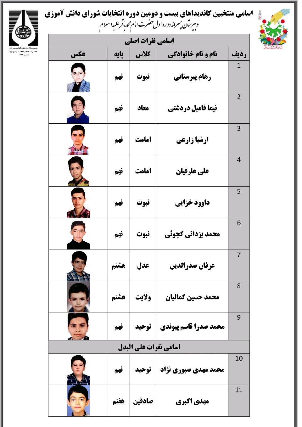 اسامی منتخبین انتخابات شورای دانش آموزی