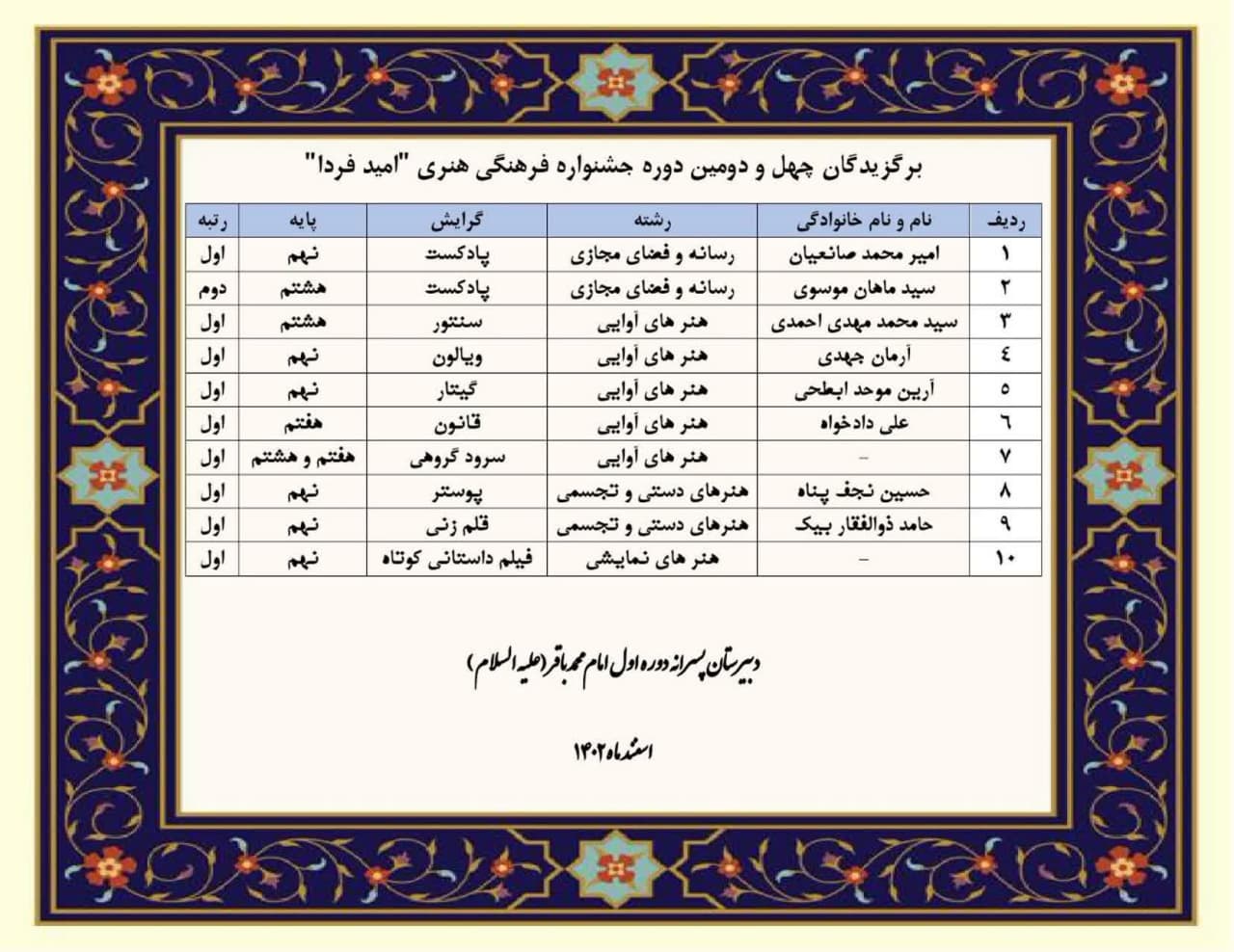 رتبه های برتر مسابقات فرهنگی هنری ناحیه ۶ اصفهان